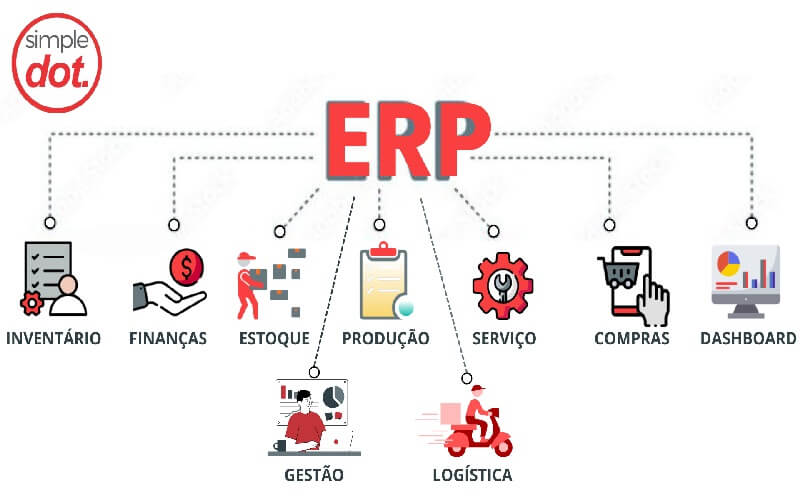 Sistema ERP integrado para gestão de operações logísticas empresariais